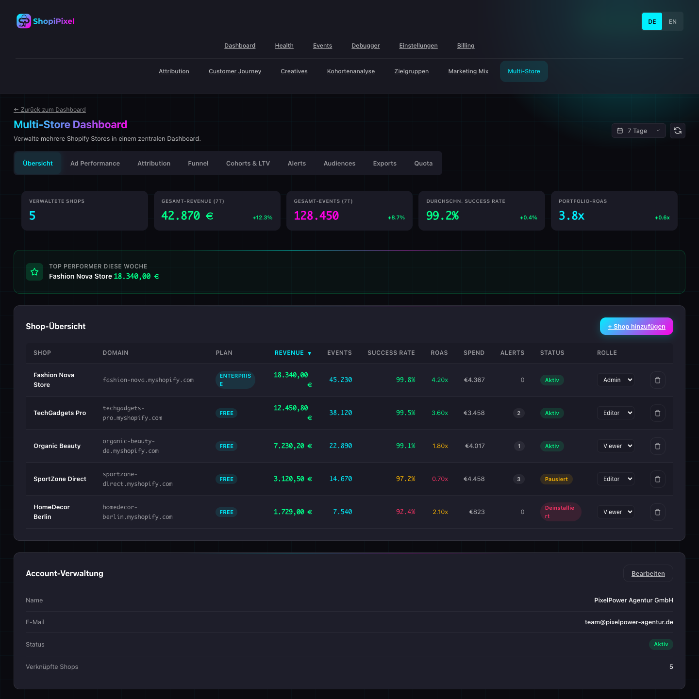 Multi-Store mit Consent-Flow