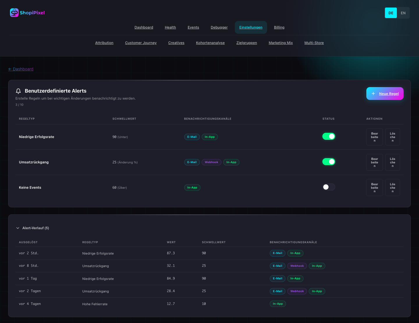 Konfigurierbare Alerts